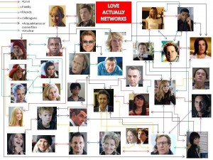 Love-Actually-Connections-all-love-actually-17756504-960-720